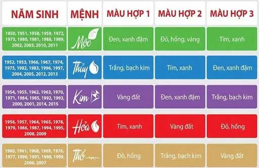 bảng chọn màu rèm theo mệnh gia chủ bảng chọn màu rèm theo mệnh gia chủ