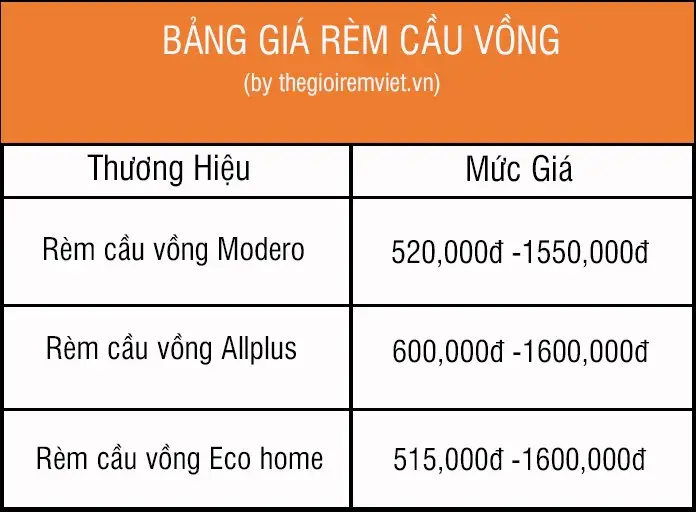 Khung bảng giá rèm cầu vồng