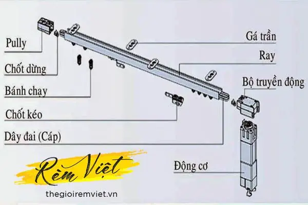 Động cơ rèm là gì?